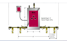 Fully Automatic System Control Gas Manifolds